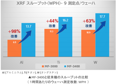 プレスリリース】リガク、次世代半導体向け計測装置「XTRAIA MF-3400